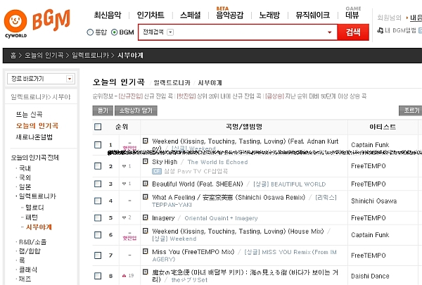 20100323 Shibuya Chart no.1 in Cyworld_cut